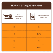 Клуб 4 Лапы premium с лососем в желе для кошек 24х85 г