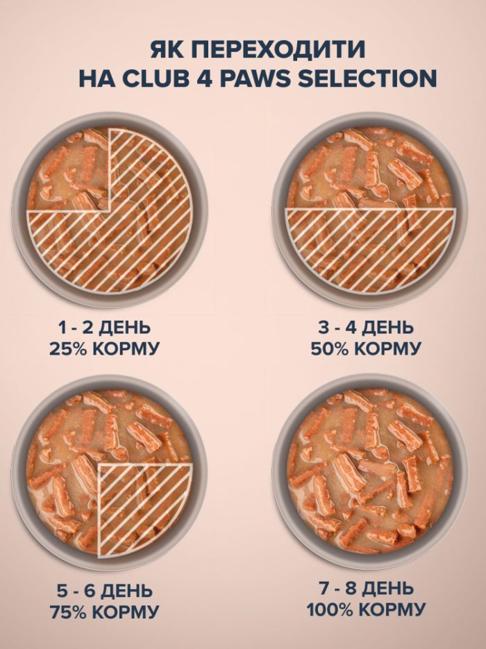 Клуб 4 Лапы premium Полосочки с индейкой в крем супе из моркови для кошек 12х85 г