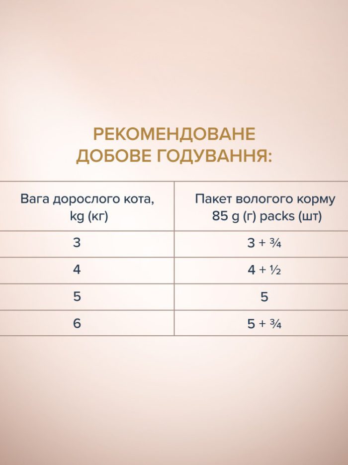 Клуб 4 Лапы premium Полосочки с кроликом в соусе для кошек 12х85 г