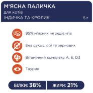 Клуб 4 Лапы premium Мясная палочка с индейкой и кроликом для кошек 10х5 г