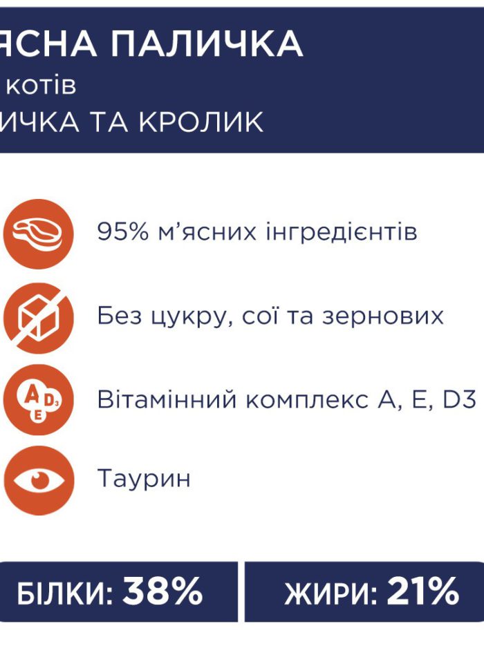 Клуб 4 Лапы premium Мясная палочка с индейкой и кроликом для кошек 10х5 г