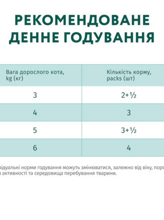 optimeal rabbit carrot jelly с кроликом в морковном желе для кошек 12х85 г