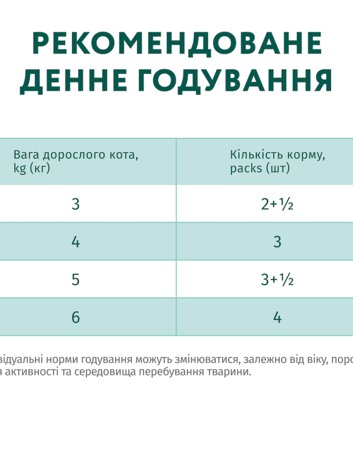 optimeal rabbit carrot jelly с кроликом в морковном желе для кошек 12х85 г