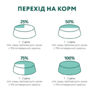 optimeal rabbit carrot jelly с кроликом в морковном желе для кошек 12х85 г