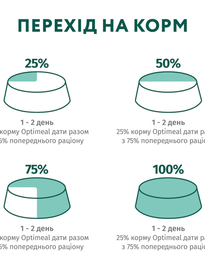 optimeal rabbit carrot jelly с кроликом в морковном желе для кошек 12х85 г