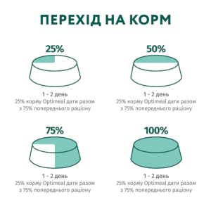 optimeal turkey pumpkin sause с индейкой в тыквенном соусе для кошек 12х85 г