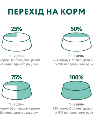 optimeal sterilised beef turkey с говядиной в желе для стерилизованных кошек 12х85 г