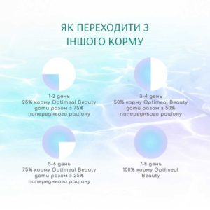 optimeal beauty fitness с полосатым тунцом и креветками в соусе 70г