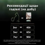 purina pro plan liveclear sterilised salmon для кошек стерилизованных с лососем 1.4 кг