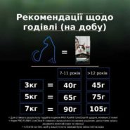 purina pro plan liveclear sterilised senior turkey для кошек стерилизованных с индейкой 1.4 кг