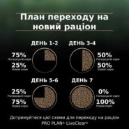 purina pro plan liveclear sterilised senior turkey для кошек стерилизованных с индейкой 1.4 кг