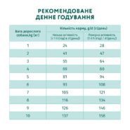 optimeal mini adult salmon для собак миниатюрных пород с лососем 4 кг