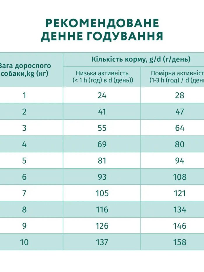 optimeal mini adult salmon для собак миниатюрных пород с лососем 4 кг
