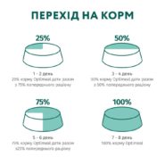 optimeal mini adult salmon для собак миниатюрных пород с лососем 4 кг