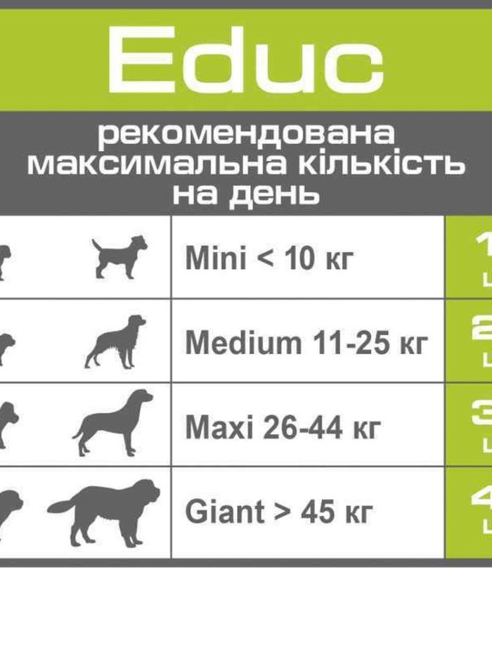 royal canin educ canine лакомство для собак 50 г
